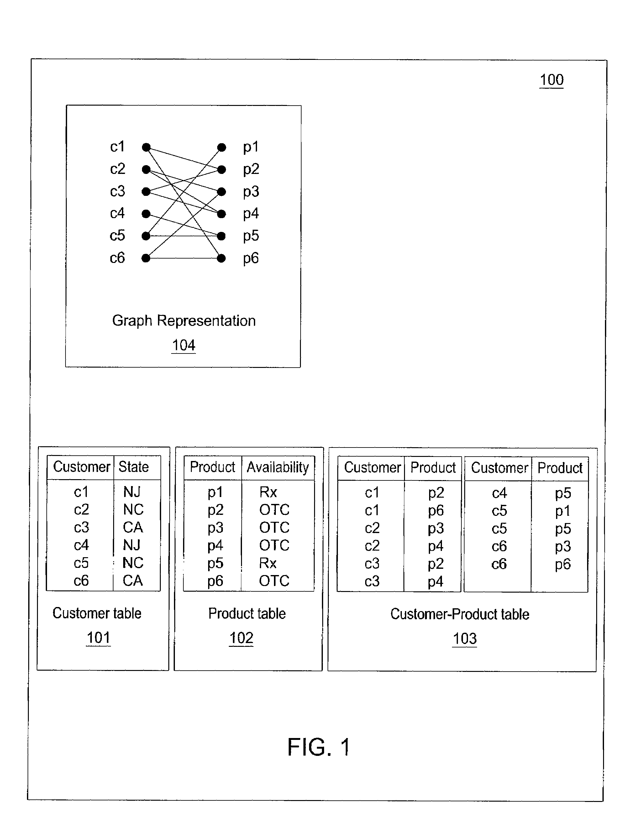 Method and apparatus for providing anonymization of data