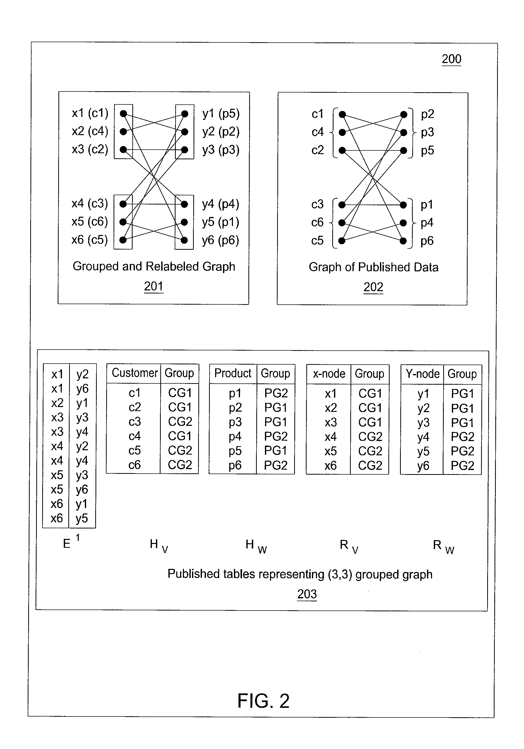 Method and apparatus for providing anonymization of data