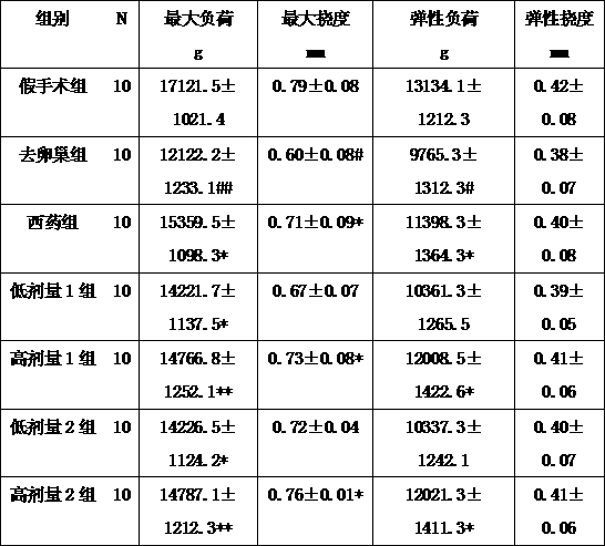 Application of Sare Thirteen Wei Pengniao Pills in the Preparation of Drugs for Treating Osteoporosis