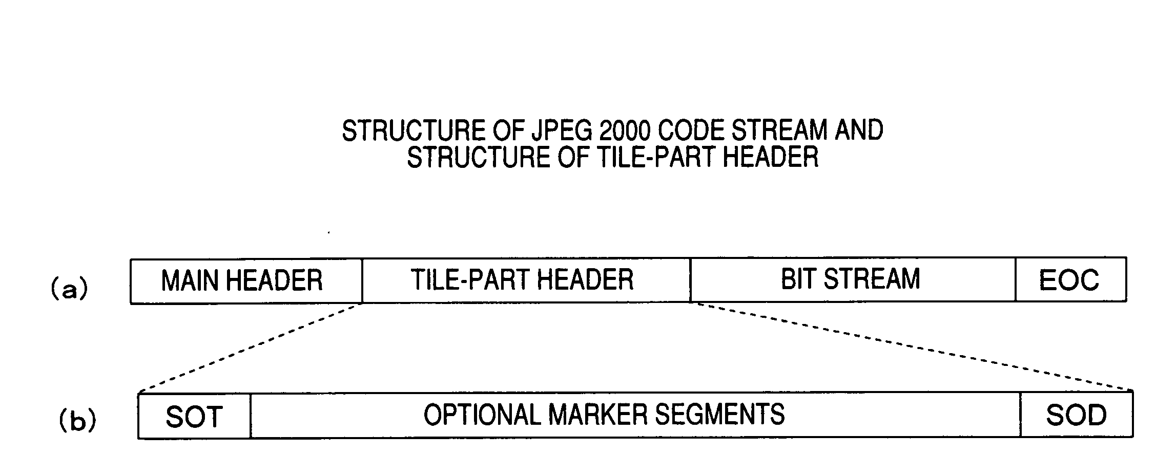 Image transmitting apparatus, image transmitting method, receiving apparatus, and image transmitting system