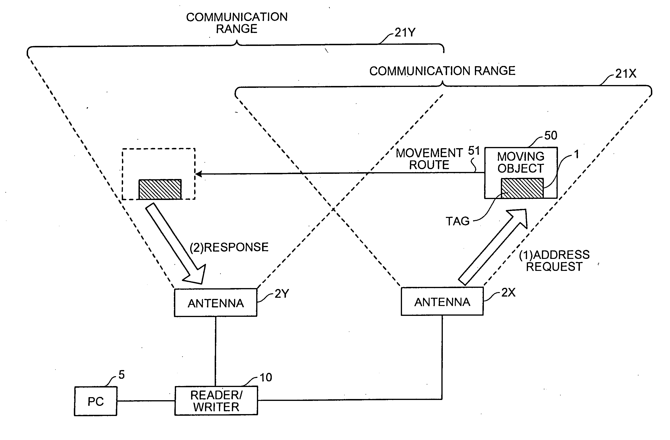 Reader/writer and RFID system