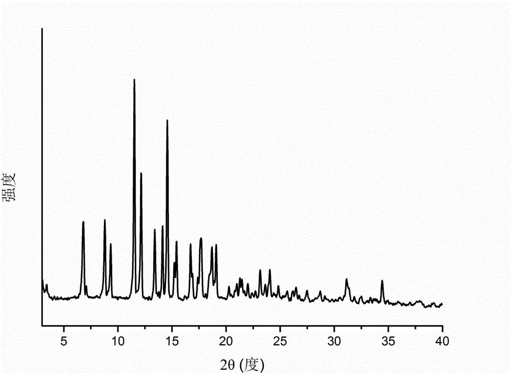 Triamcinolone acetonide acetate crystal form B, preparation method of triamcinolone acetonide acetate crystal form B, medicinal composition containing crystal form B and application of crystal form B