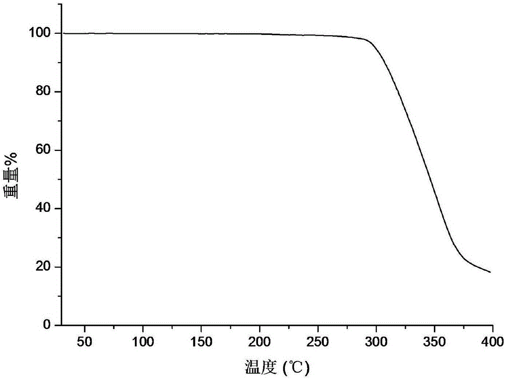 Triamcinolone acetonide acetate crystal form B, preparation method of triamcinolone acetonide acetate crystal form B, medicinal composition containing crystal form B and application of crystal form B