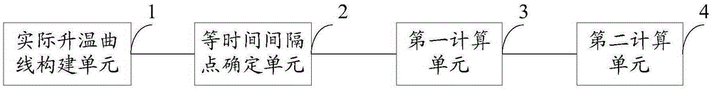 Body temperature measuring method and device