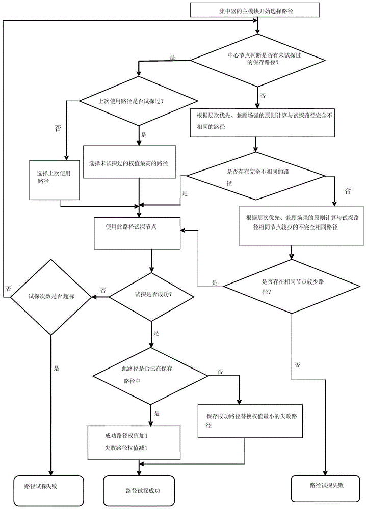 Micro-power wireless meter reading method