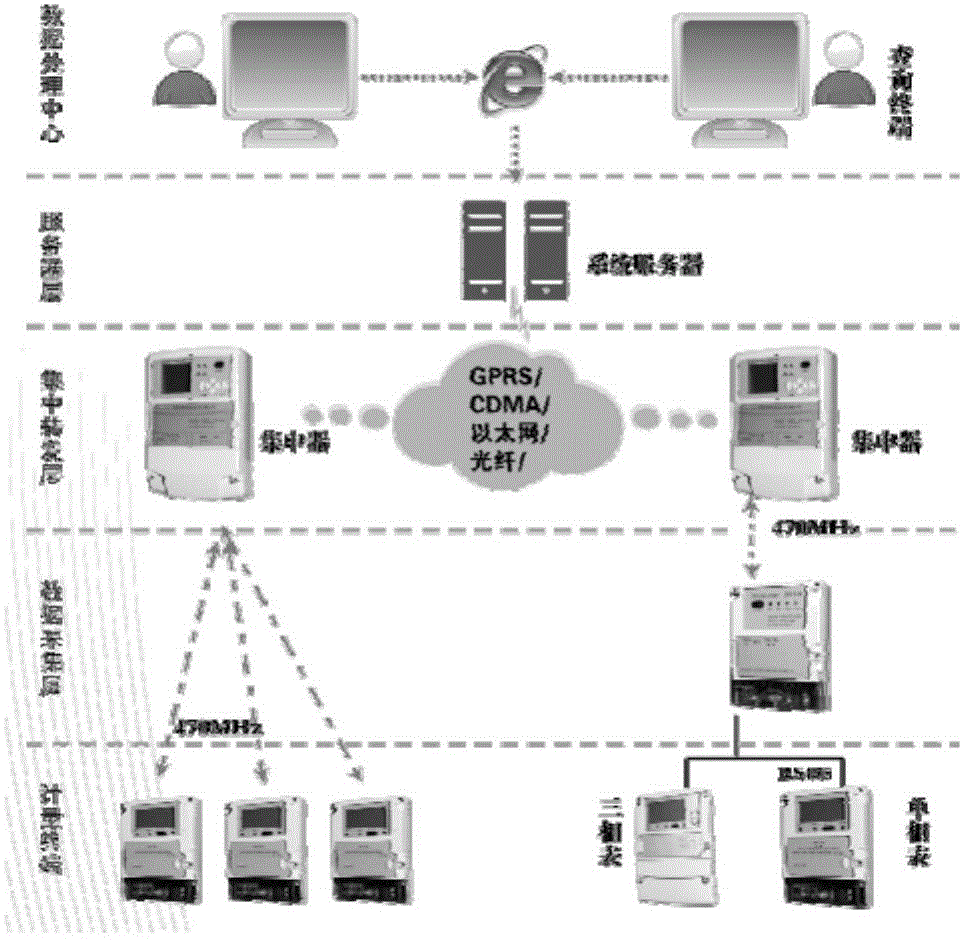 Micro-power wireless meter reading method