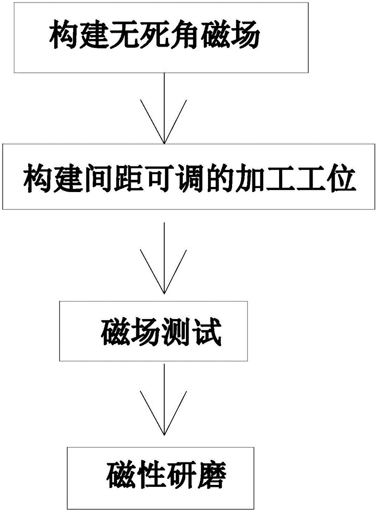 Finishing processing technique