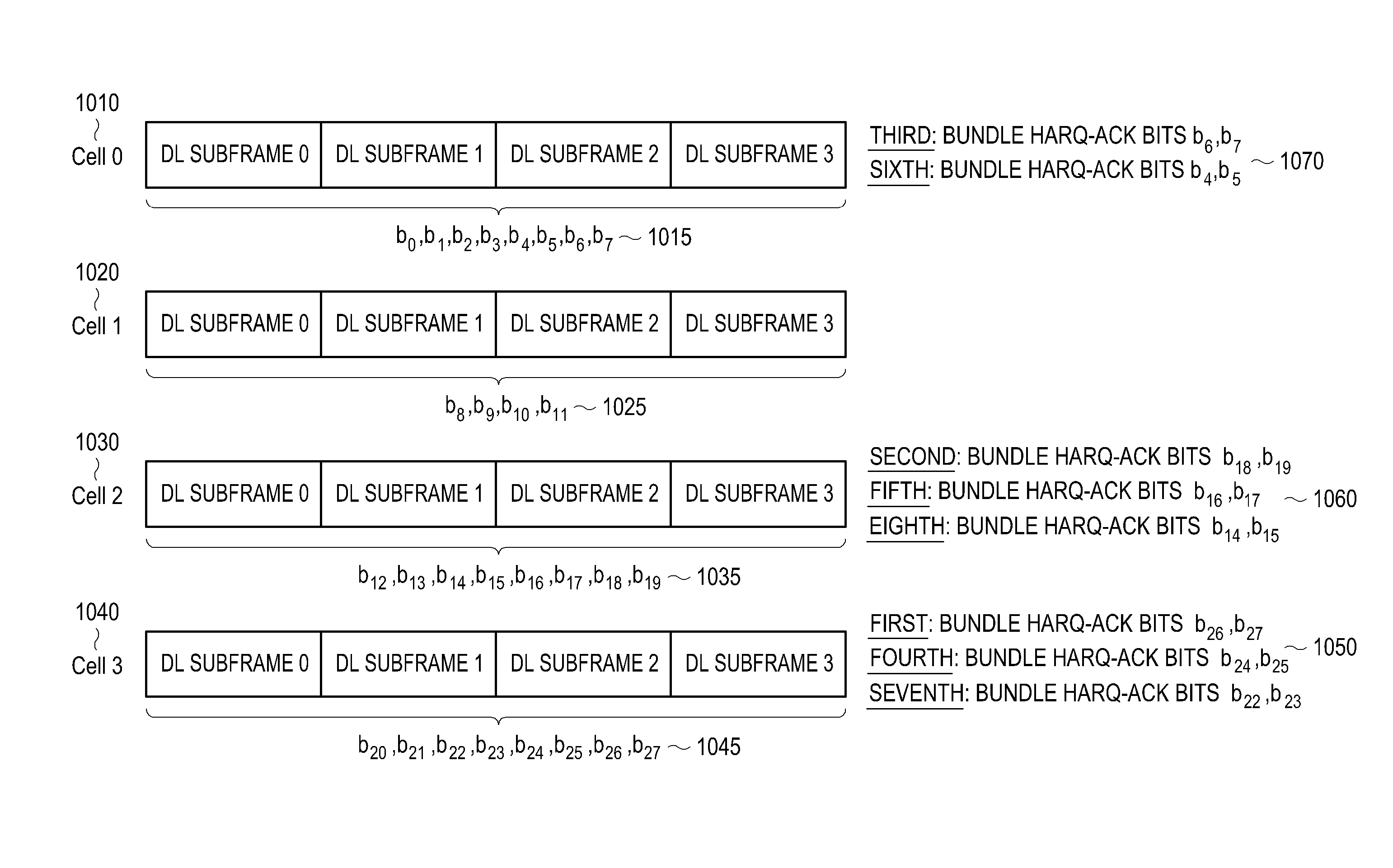 Method and apparatus for coding of harq-ack transmission in TDD systems with downlink carrier aggregation