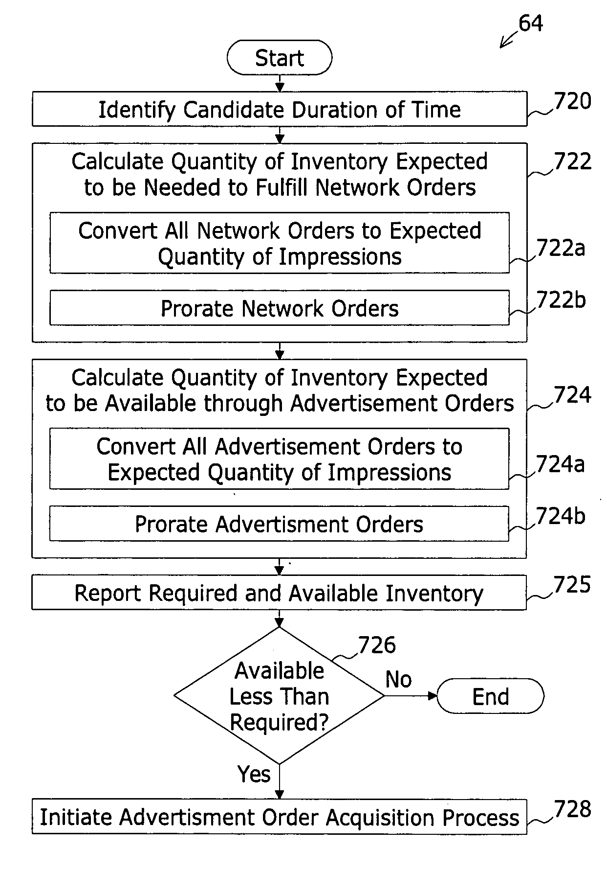 System and method for brokering the sale of internet advertisement inventory