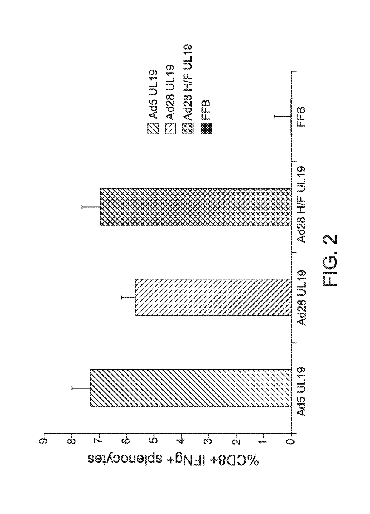 Modified serotype 28 adenoviral vectors