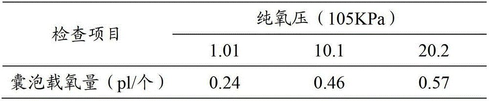 Plasma substitute and preparation method thereof