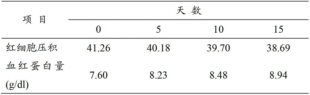 Plasma substitute and preparation method thereof