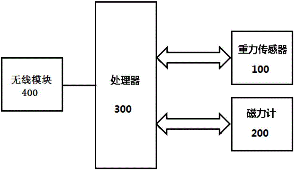 Motion state detection device, method and system