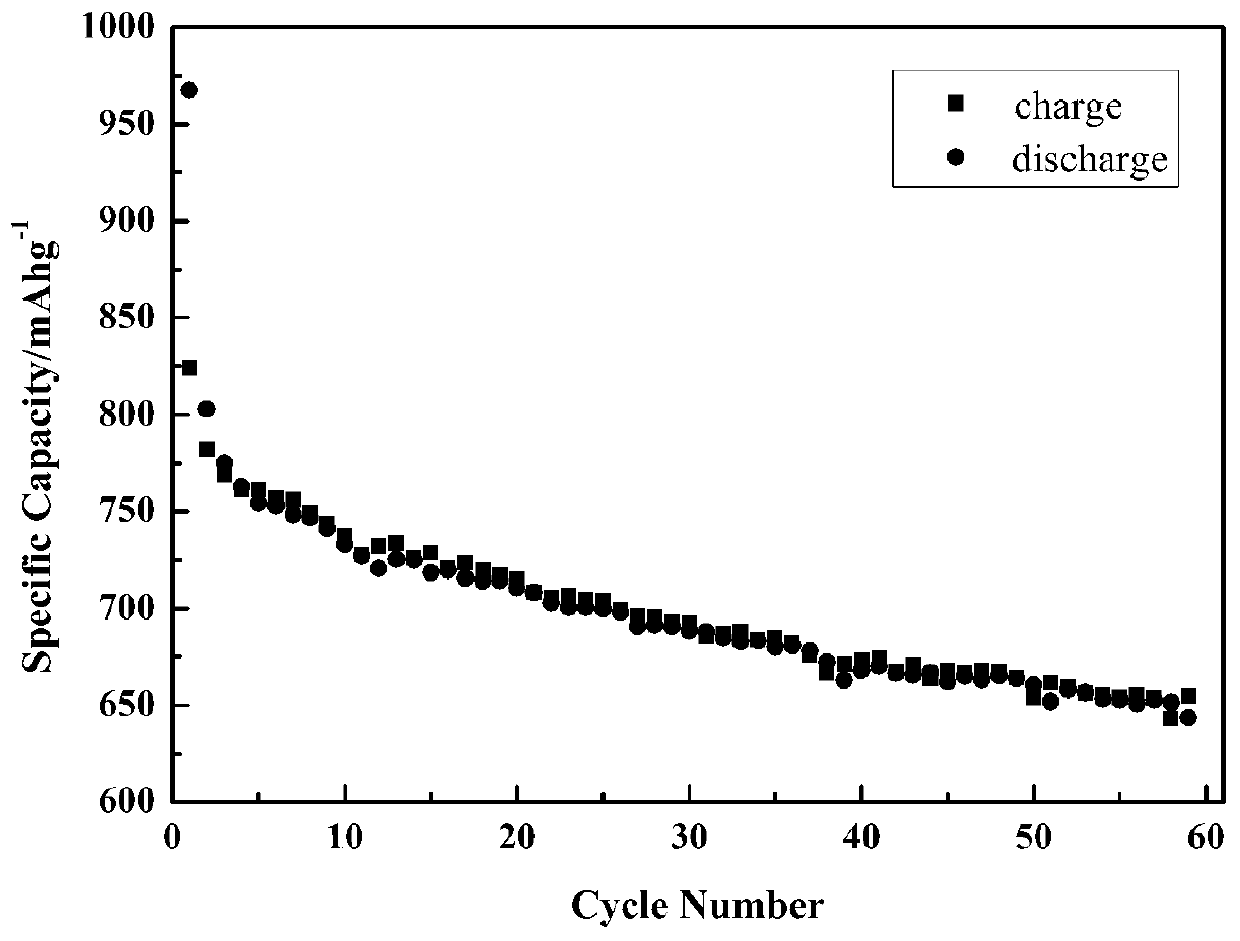 Preparation method of sheet-like cobalt sulfide composite flexible carbon cloth electrode material