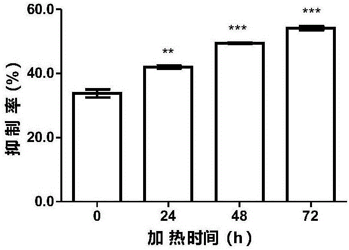 Method for extracting ginseng extract