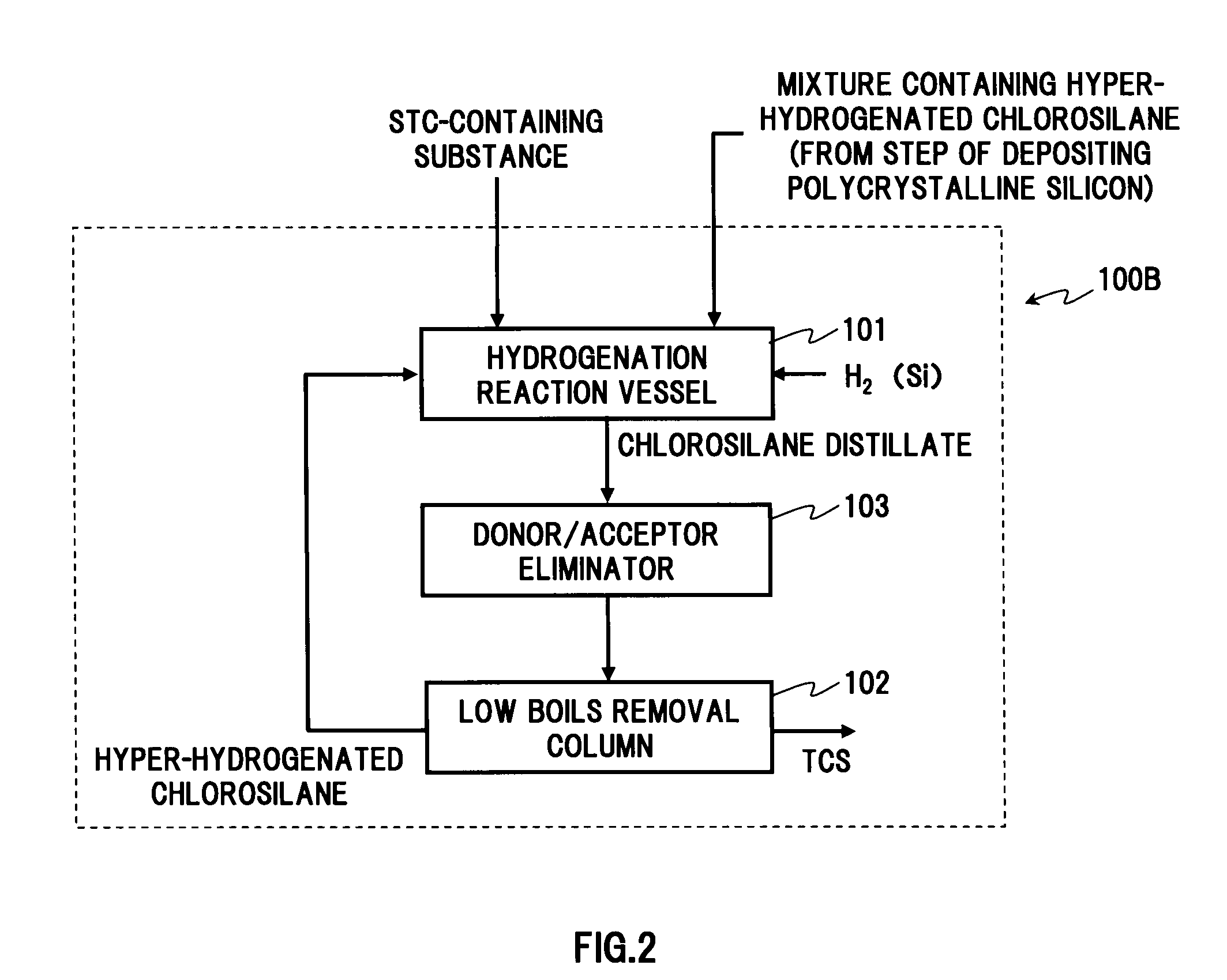 Method for producing trichlorosilane and method for producing polycrystalline silicon