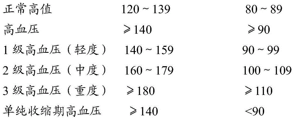 Traditional Chinese medicine composition for preventing and treating hypertension, hyperlipidemia and hyperglycemia and application of traditional Chinese medicine composition