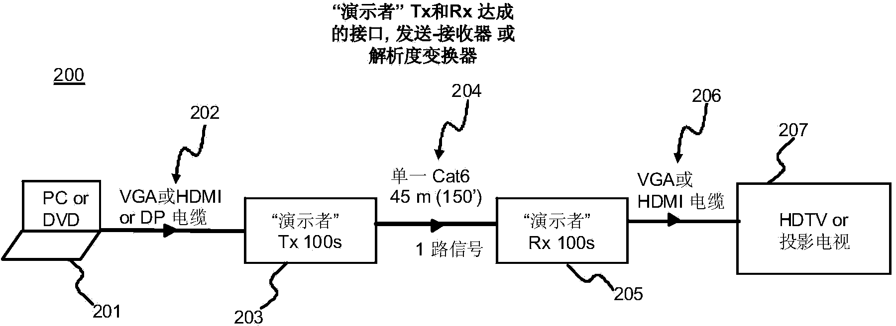 Daisy chain devices and systems for digital signal switching and distribution