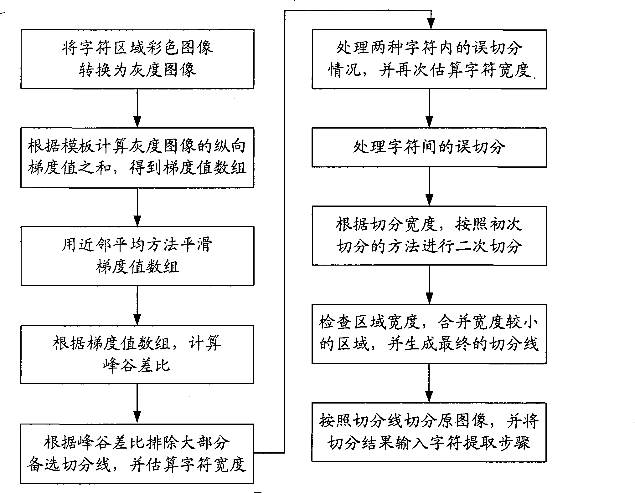 Character extracting method in digital video based on character segmentation and color cluster