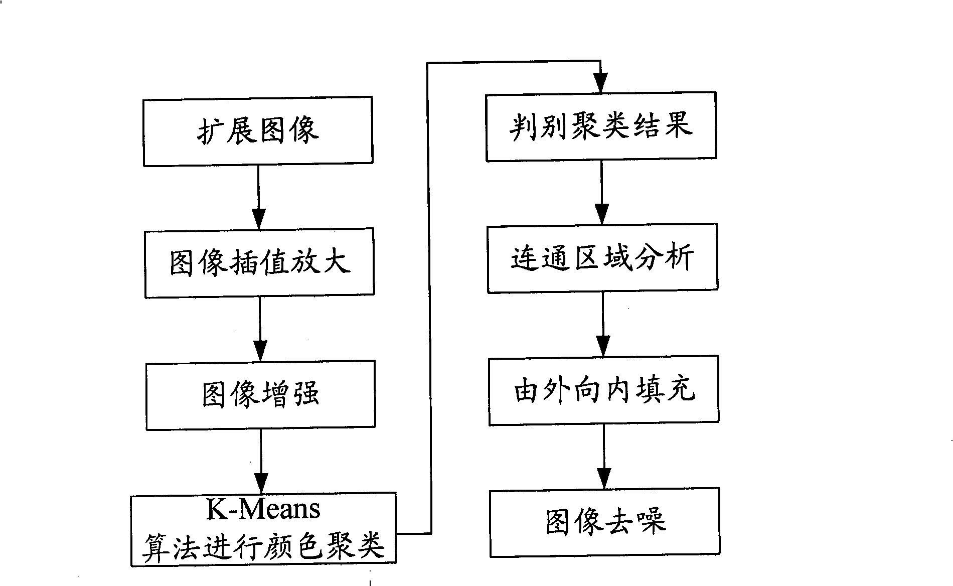 Character extracting method in digital video based on character segmentation and color cluster