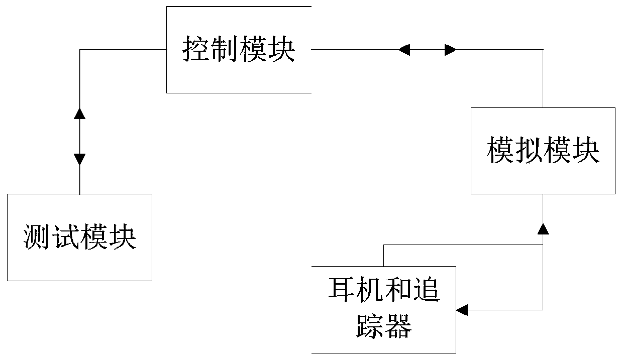 Aircraft engine noise simulation synthesis audible method, system and device