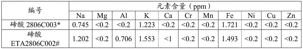 A kind of method for preparing telluric acid