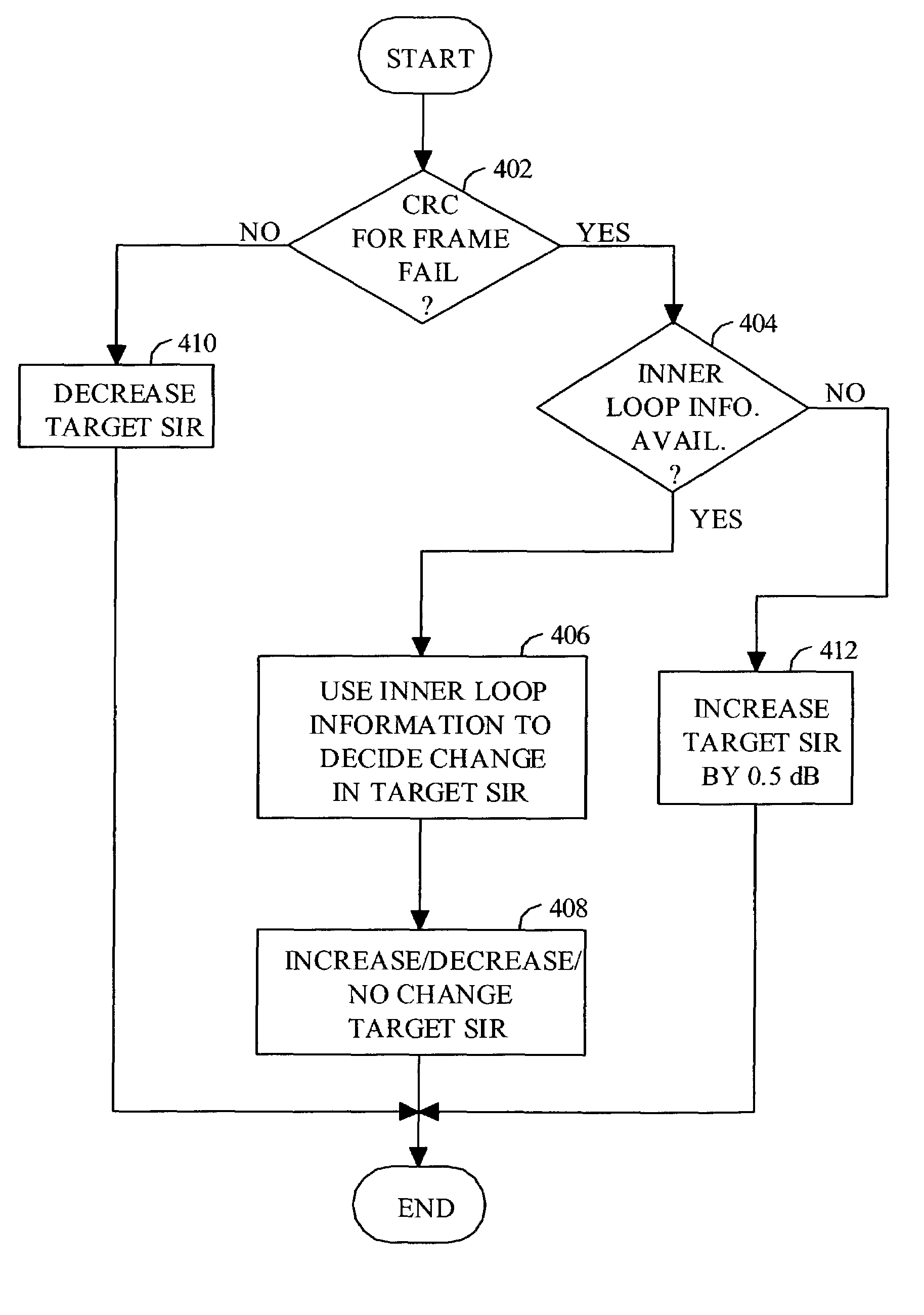 Method and apparatus for adjusting a signal-to-interference threshold in a closed loop power control communications system