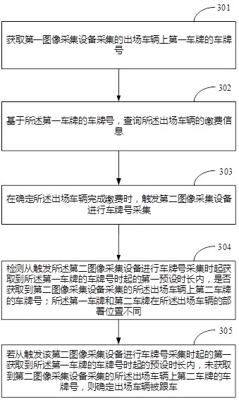 Method, device, system, and electronic equipment for determining vehicle follow-up of exiting vehicles