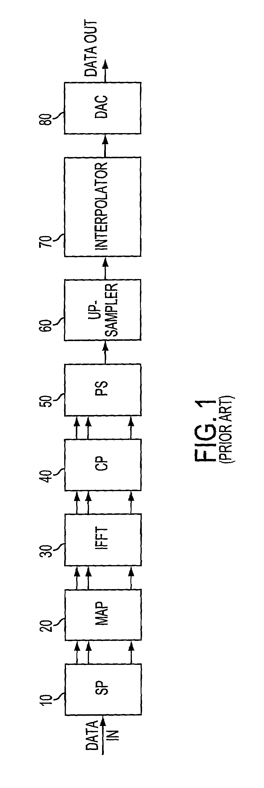 Fractional local peak detection and mitigation for PAR reduction