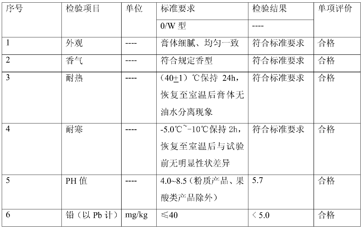 Hand cream capable of warming hand and preparation method