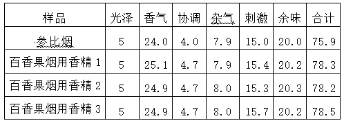 Preparation method and application of passion fruit tobacco essence