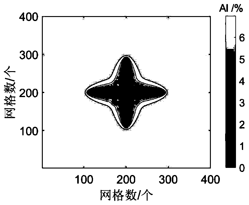 Method for simulating single dendritic crystal growth numerical value in ternary alloy solidification process