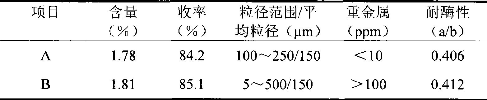 Crosslinking hyaluronic acid sodium gel for injection and preparation method thereof