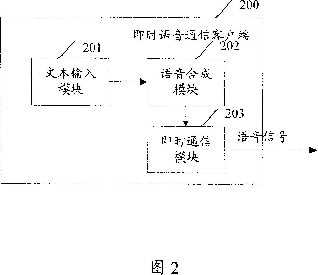 Instant speech telecommunication terminal, server, system and instant speech telecommunication method