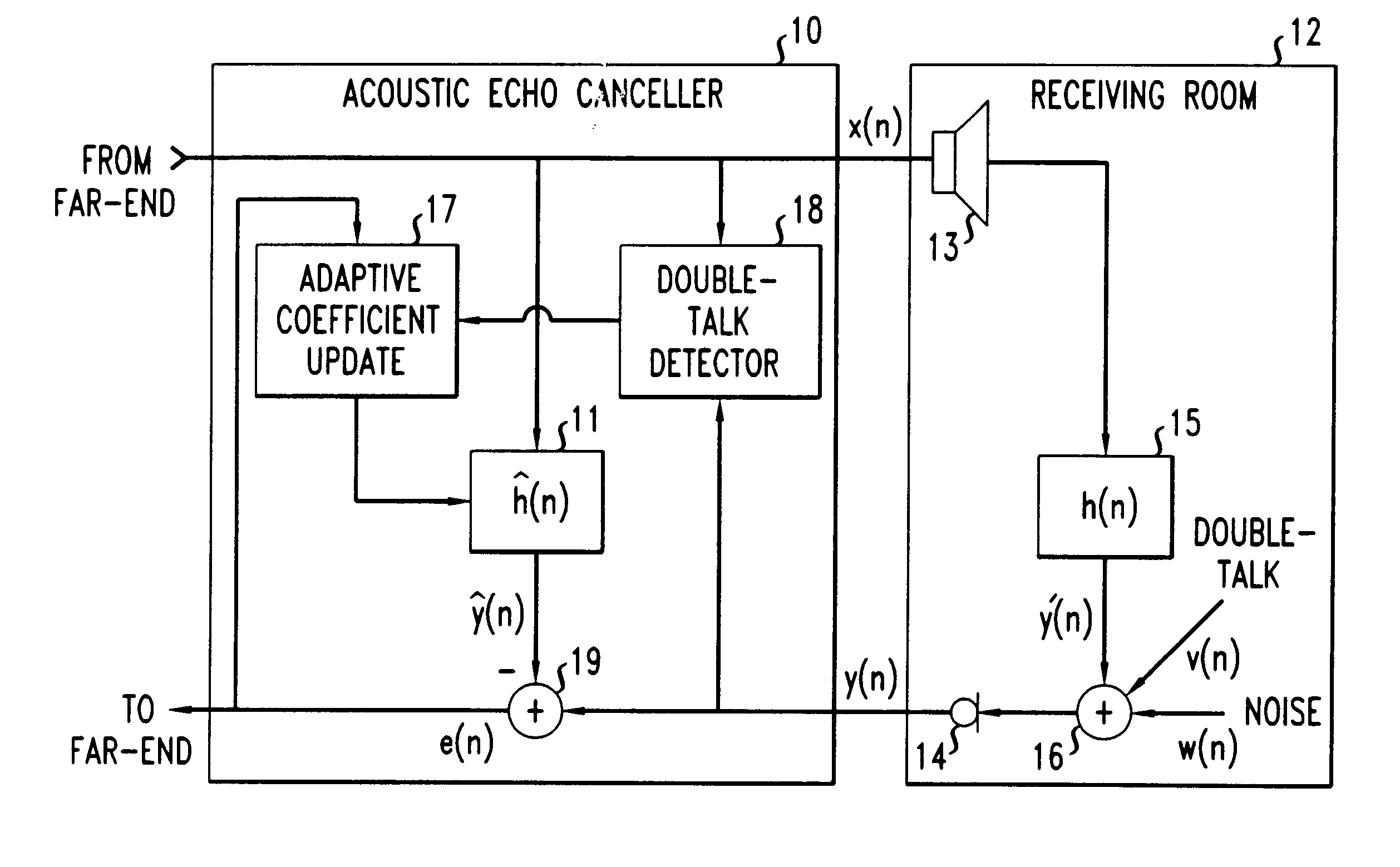 Method and apparatus for performing double-talk detection in acoustic echo cancellation