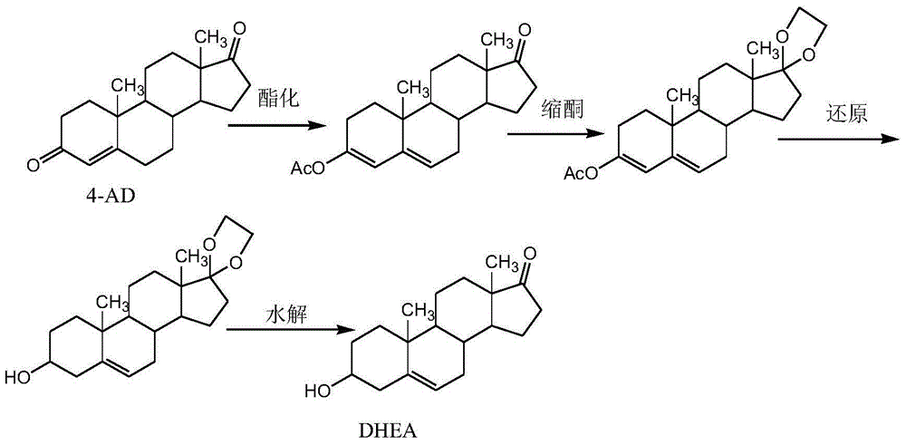 Method for processing dehydroepiandrosterone mother liquor objects