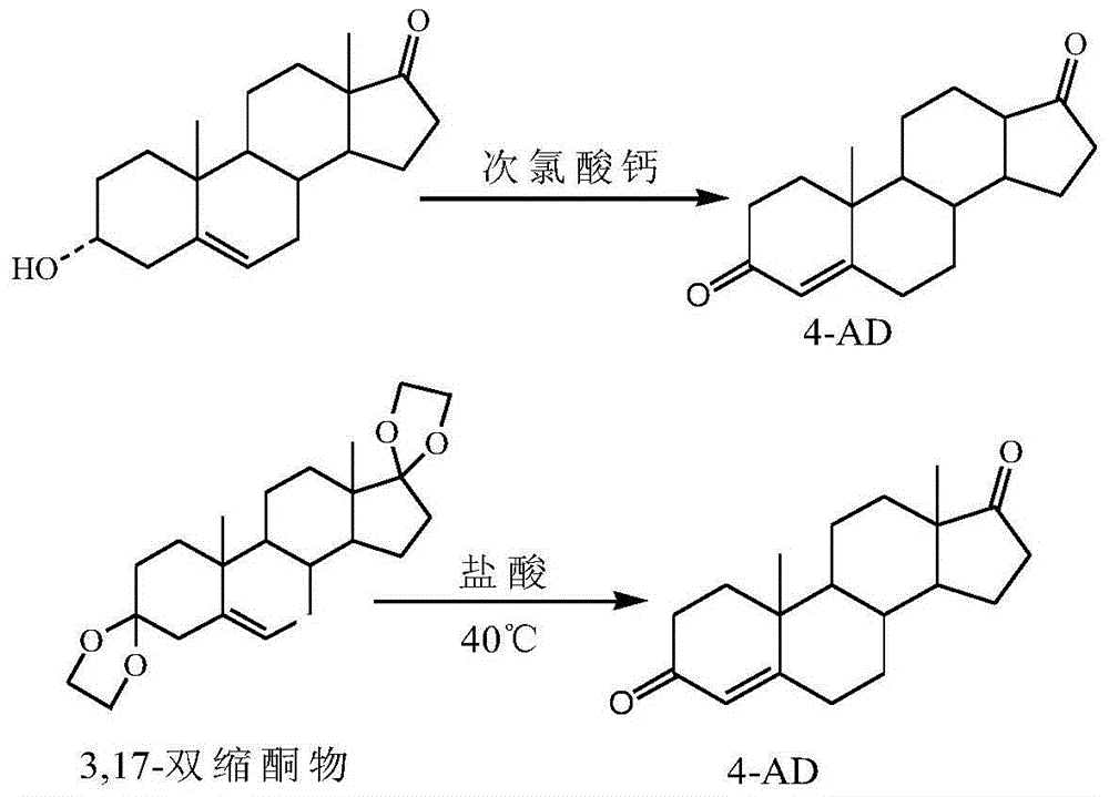 Method for processing dehydroepiandrosterone mother liquor objects