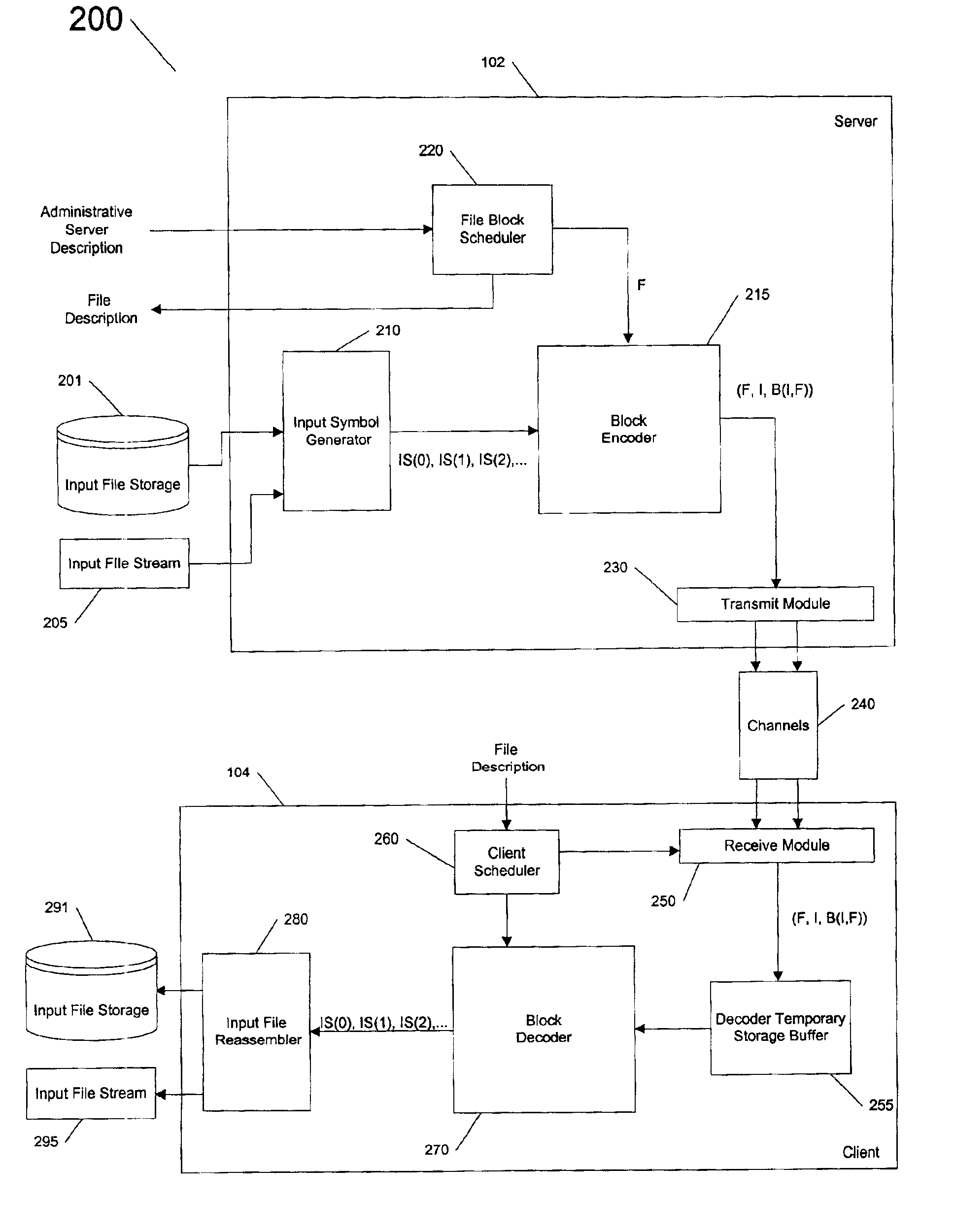 Scheduling of multiple files for serving on a server