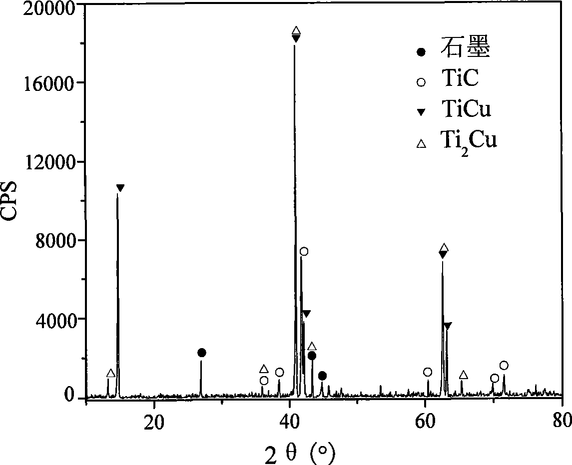 Connecting method for Cf/SiC composite material and titanium alloy