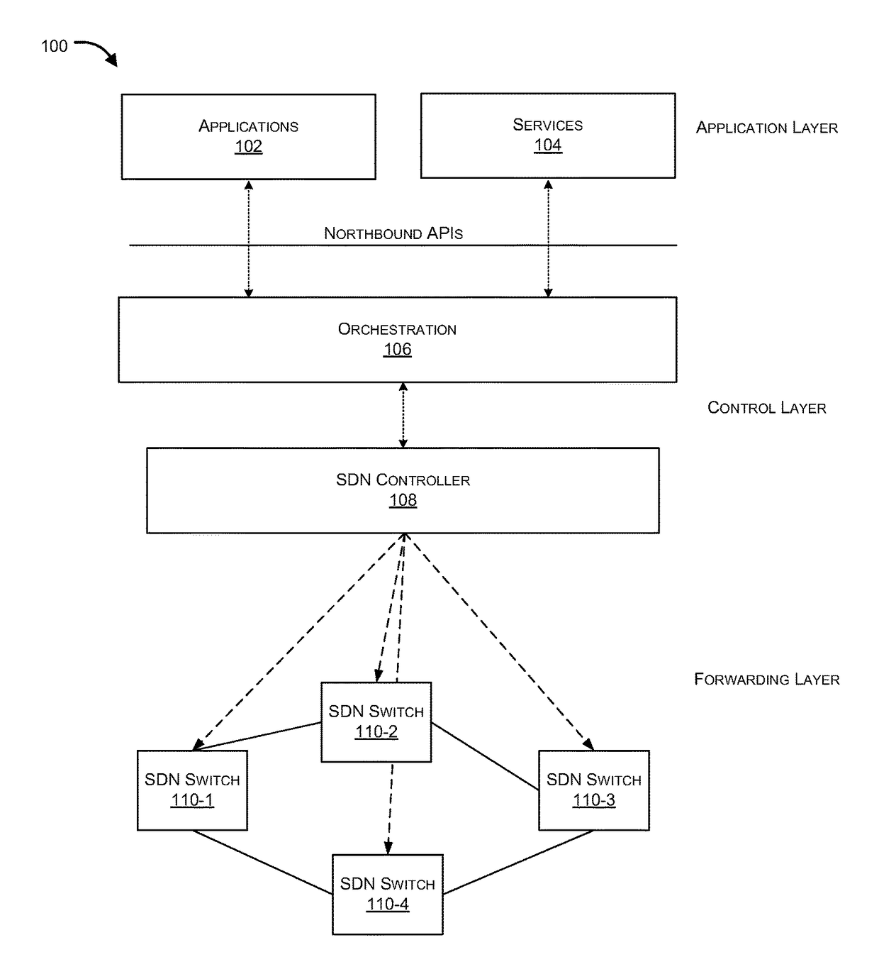 Flexible pipeline architecture for multi-table flow processing