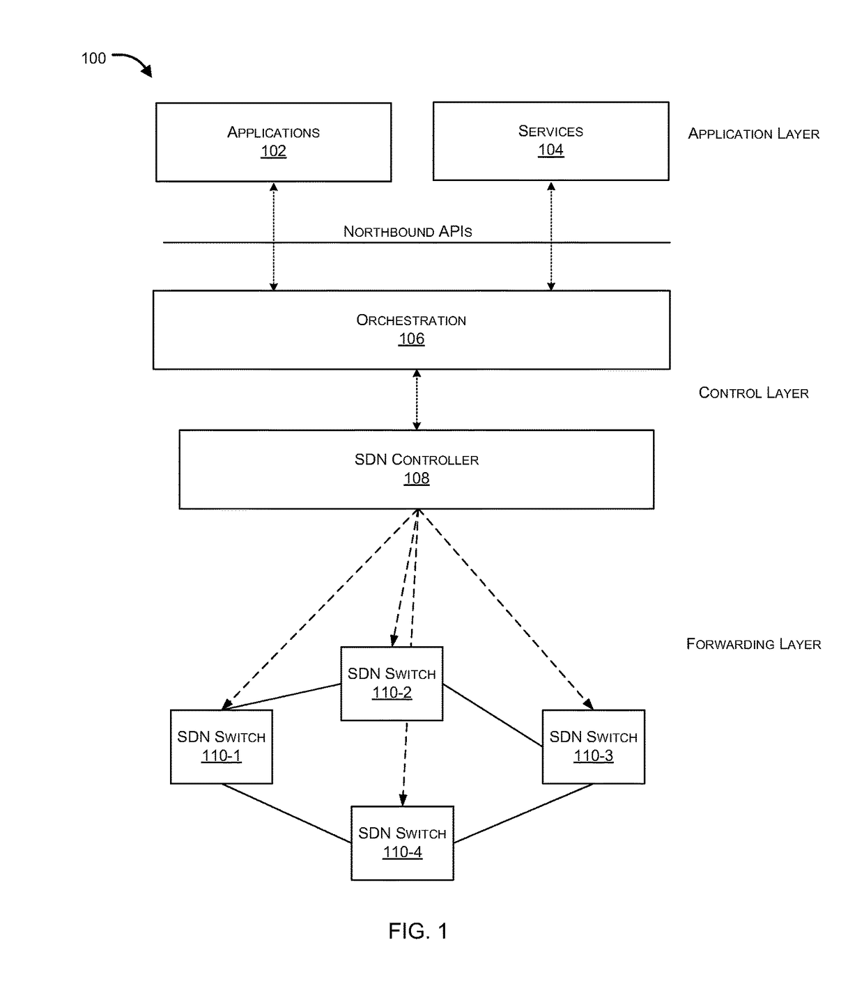 Flexible pipeline architecture for multi-table flow processing