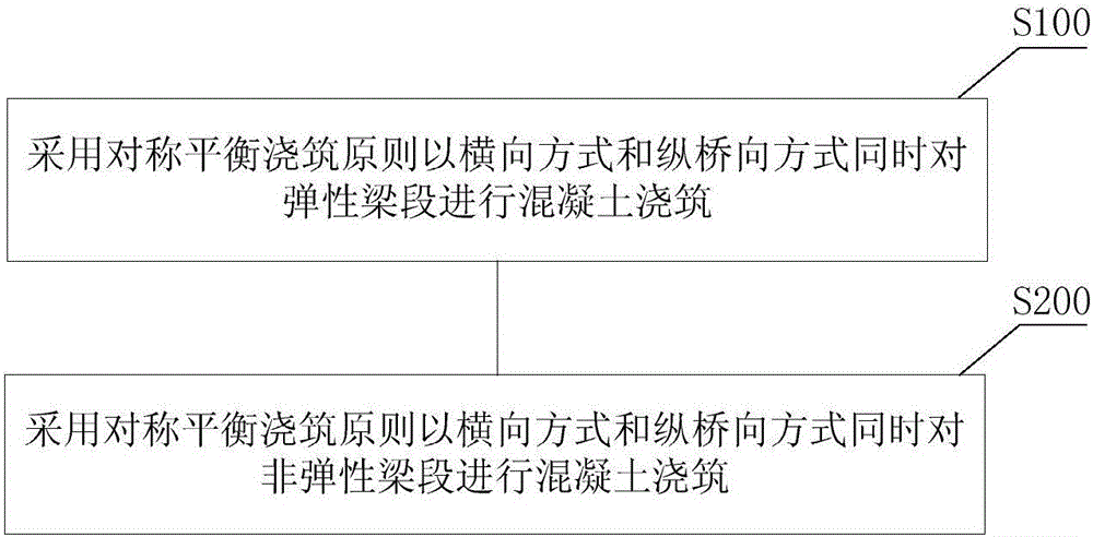 Ascending type movable formwork box beam concrete pouring construction method