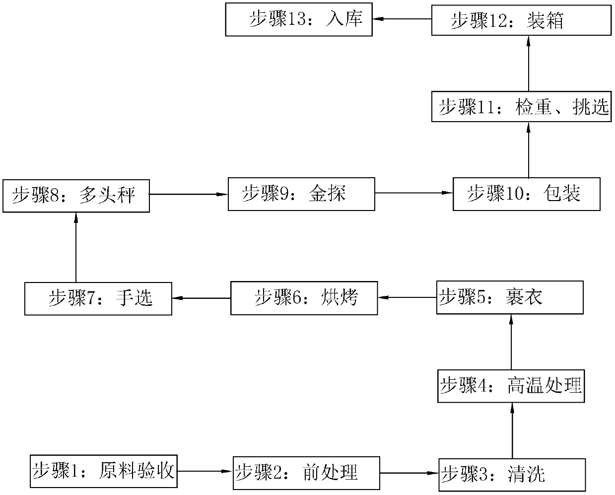 Cashew nut baking process and coating solution used in baking process