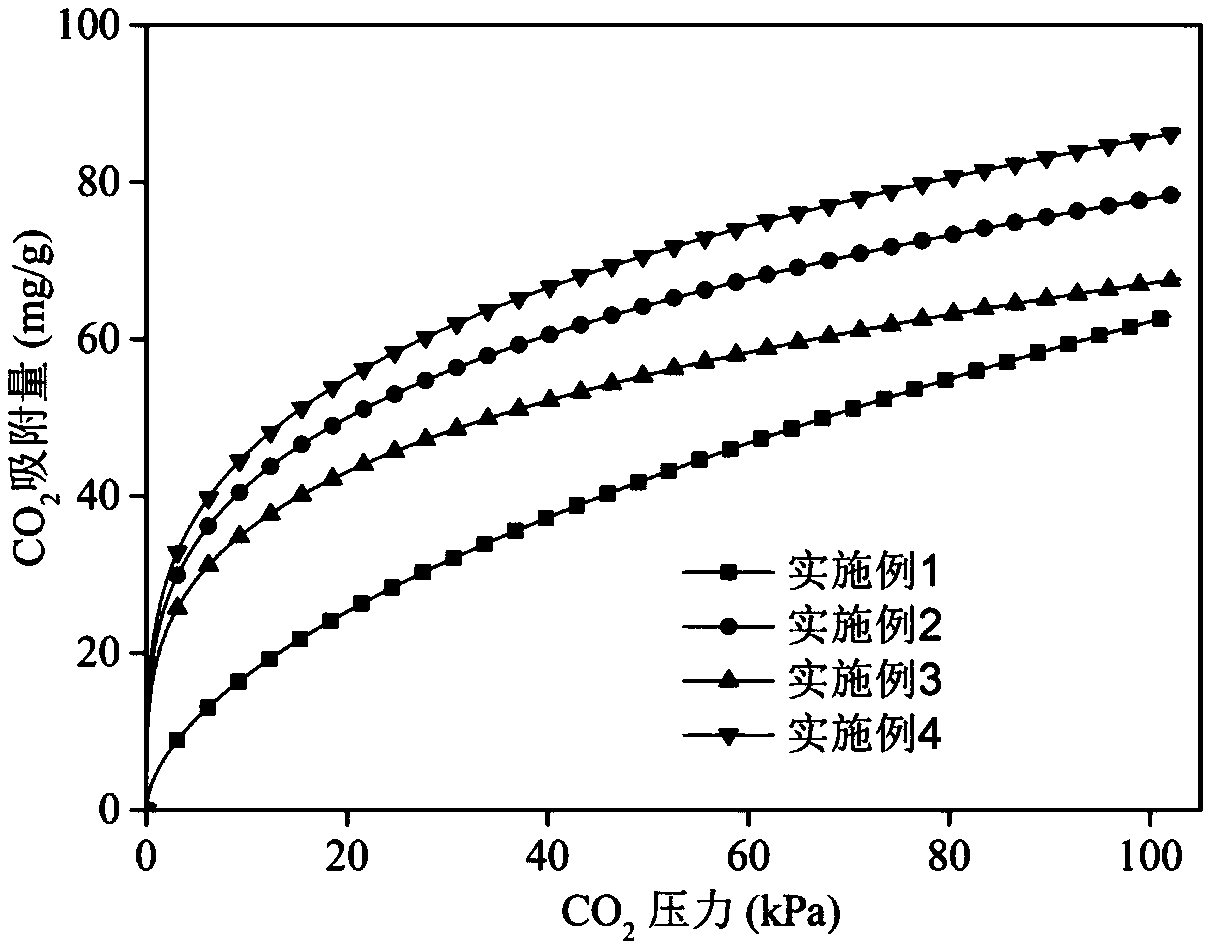 Amino silane grafted and modified sepiolite adsorbent and preparation method and application thereof