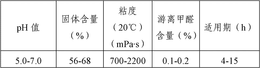 Additive of urea formaldehyde resin adhesive and preparation method thereof