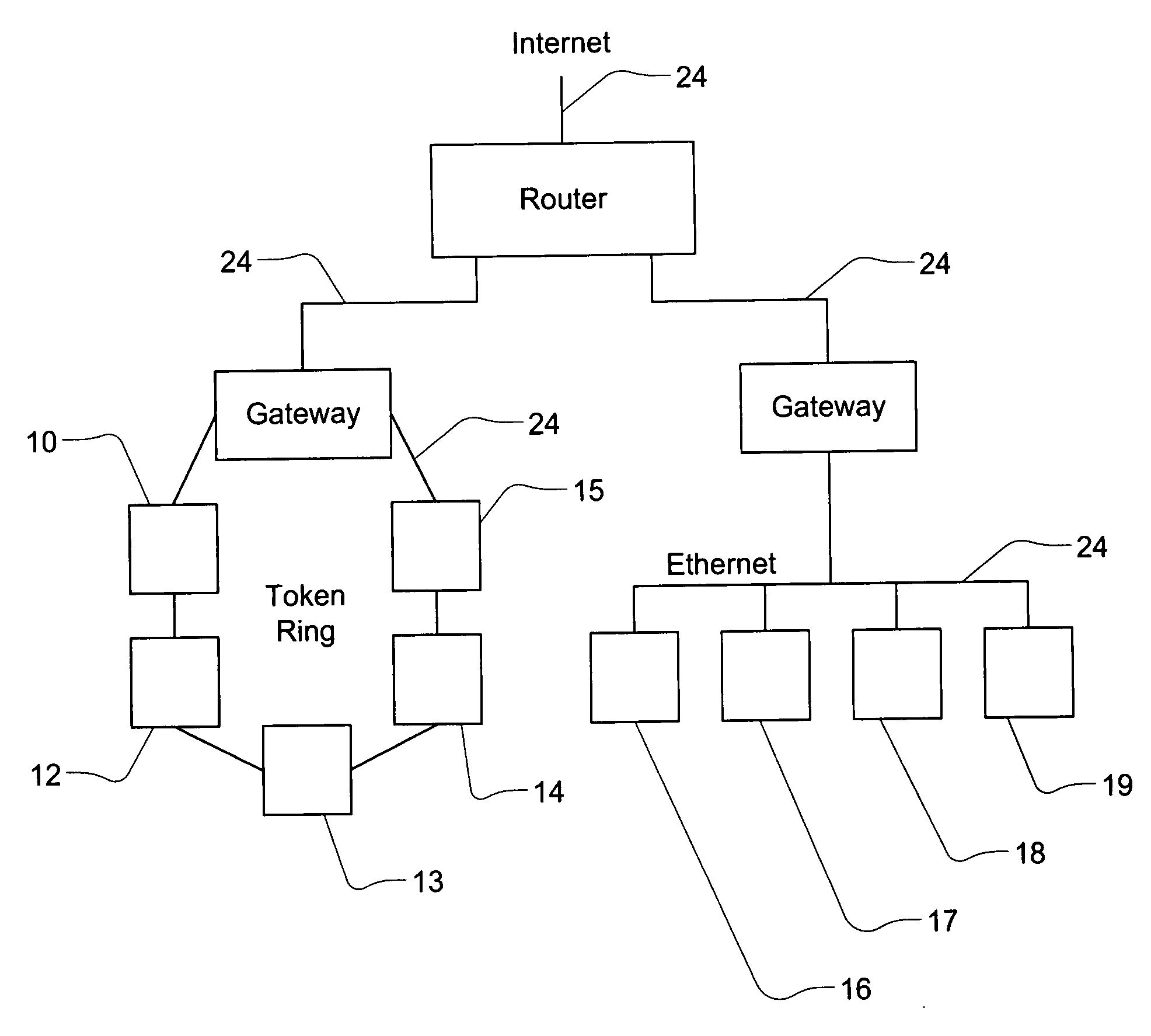 Distributed means of organizing an arbitrarily large number of computers