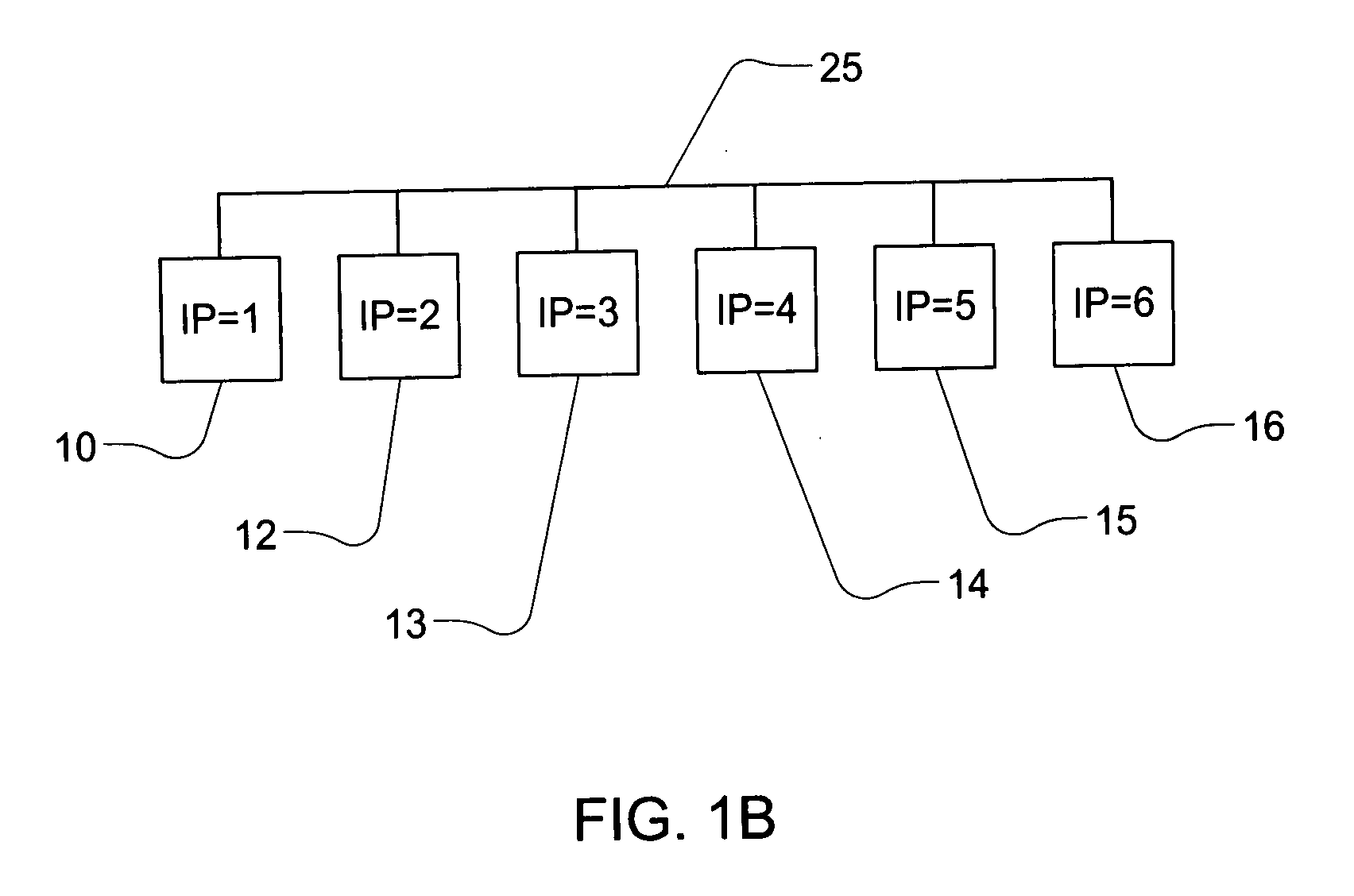 Distributed means of organizing an arbitrarily large number of computers