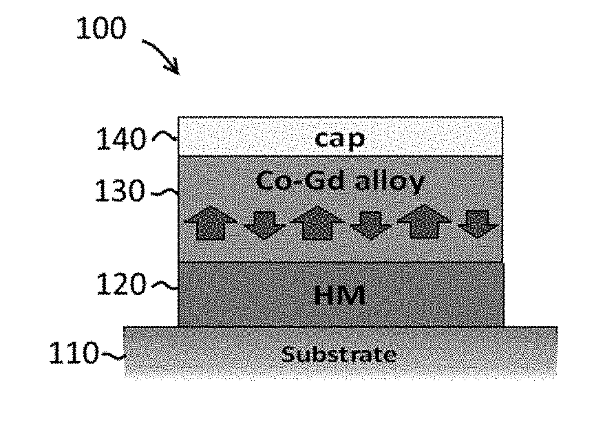 High efficiency spin torque switching using a ferrimagnet