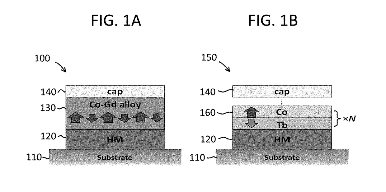 High efficiency spin torque switching using a ferrimagnet