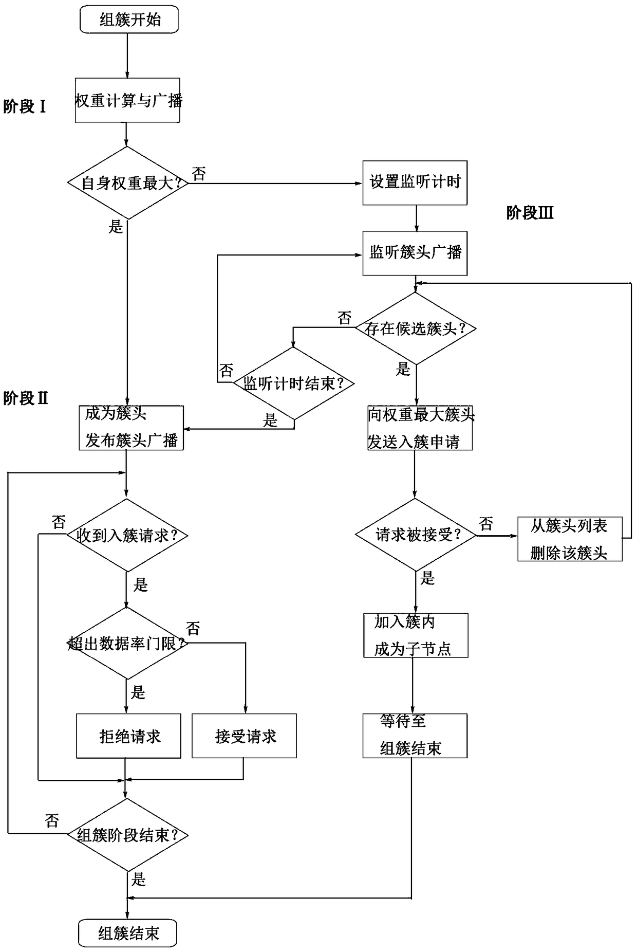 A collaborative networking method for multi-wban coexistence network